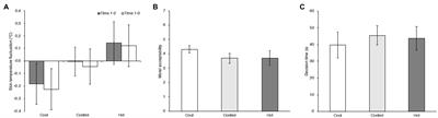 The Role of Temperature in Moral Decision-Making: Limited Reproducibility